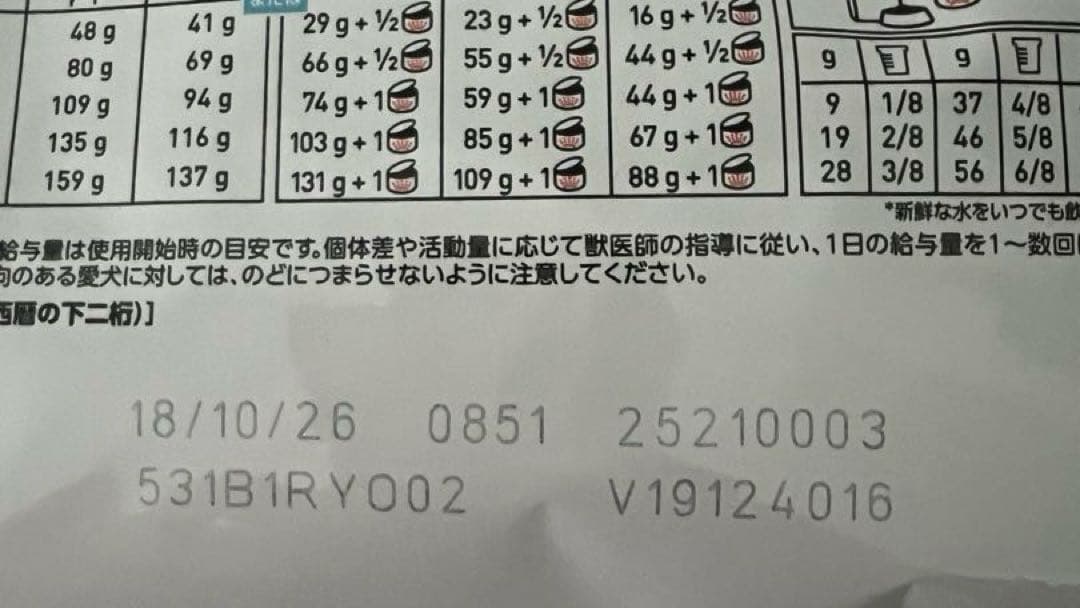 ロイヤルカナン　低分子プロテイン　小型犬用　S 1kgx3