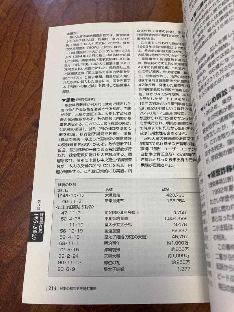 日本の裁判史を読む事典　除籍