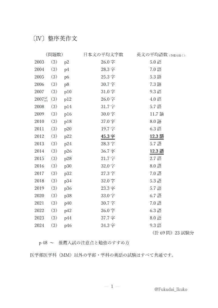 福岡大学の英語・国語・漢字（23か年）まとめ