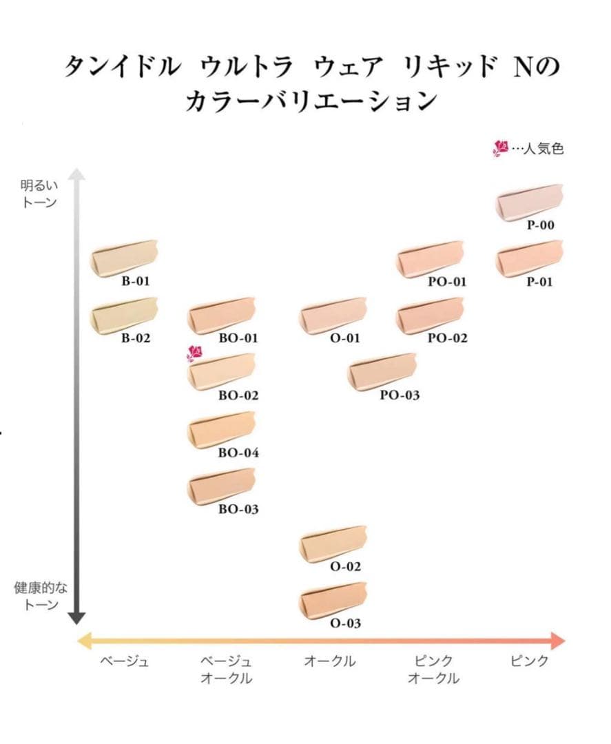 ほぼ未使用⭐︎ LANCOME ランコム タンイドル リキッドファンデ BO-02