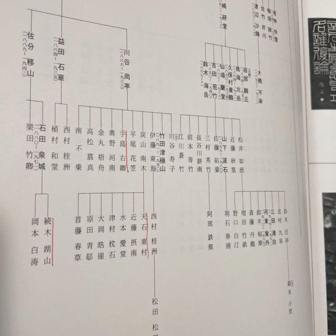 古書　日本書道体系1〜8巻