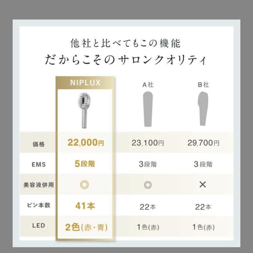 ともこ　　NIPLUX EMS LIFT BRUSH とネックマッサージ機