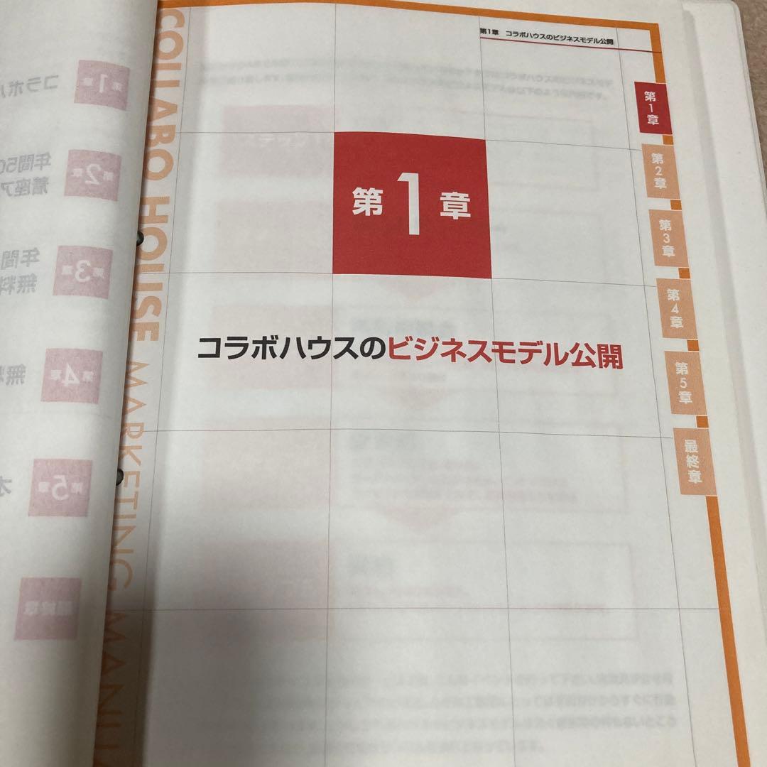 コラボハウスのマーケティングマニュアル