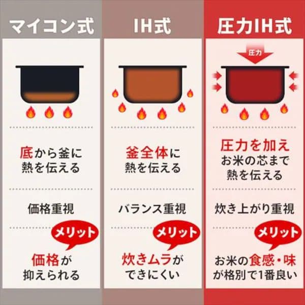 未開封 圧力IH炊飯器 RC-PGA50 5.5合 ブラック