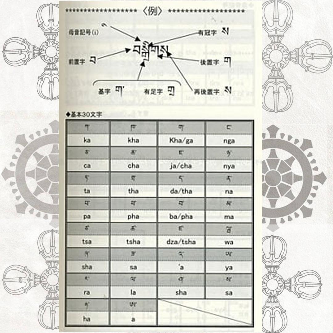 日本語・チベット語 単語集