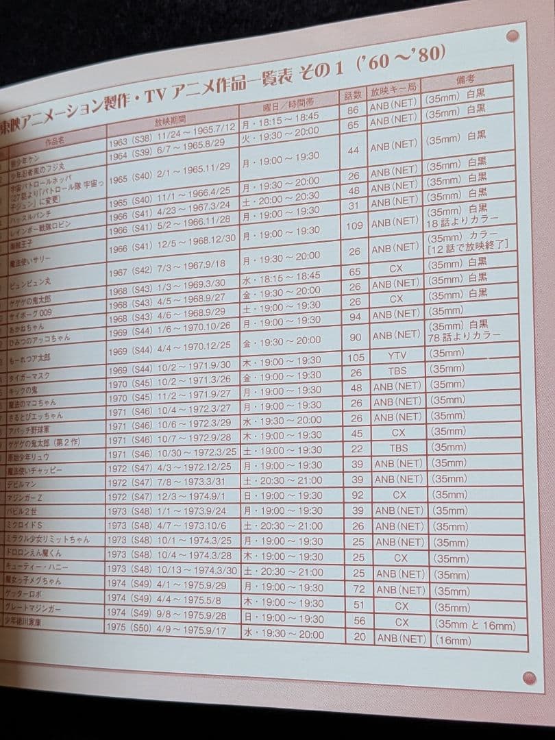 東映アニメーション主題歌集　魔法使いサリー　デビルマン　バビル2世　菊池俊輔