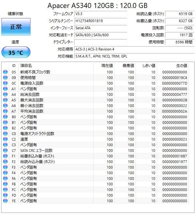 レノボ ノートPC ThinkPad L570【中古】