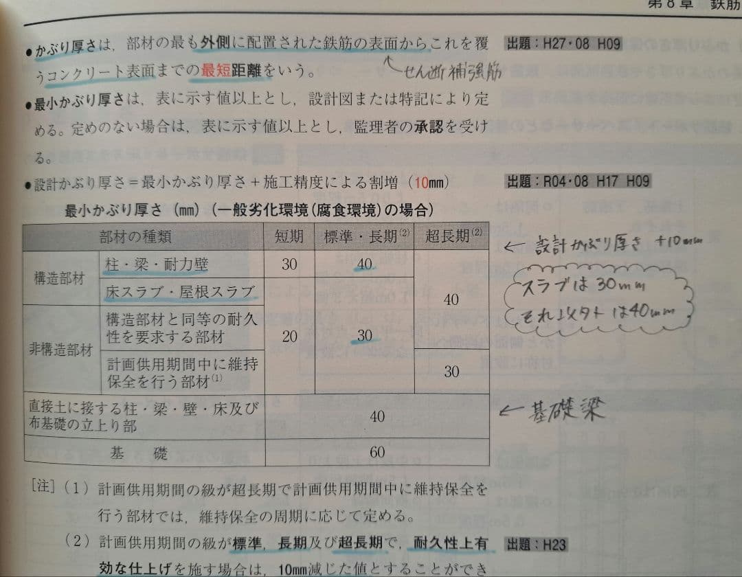 1級建築士 日建学院　学科テキスト 2023年版