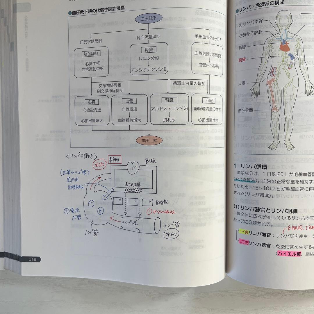 【現役合格】第110回薬剤師国家試験　青本・青問 全9巻