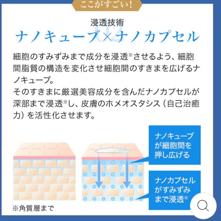 SBC NANO METHOD HQ クリーム
