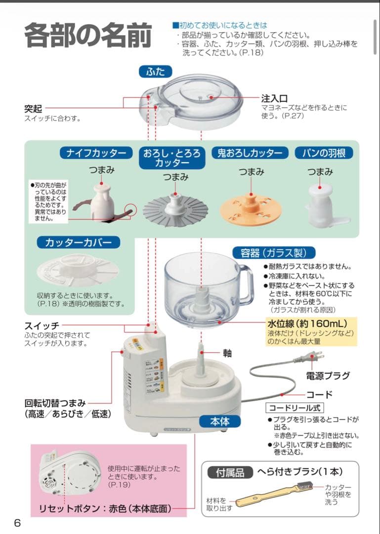 【新品未使用】Panasonic MK-K81-W フードプロセッサー