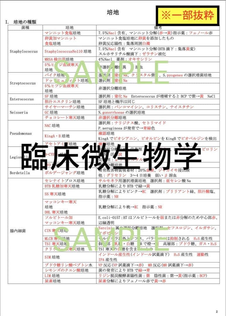【ピーナッツ】臨床検査技師 国家試験 過去問 対策 まとめ ノート