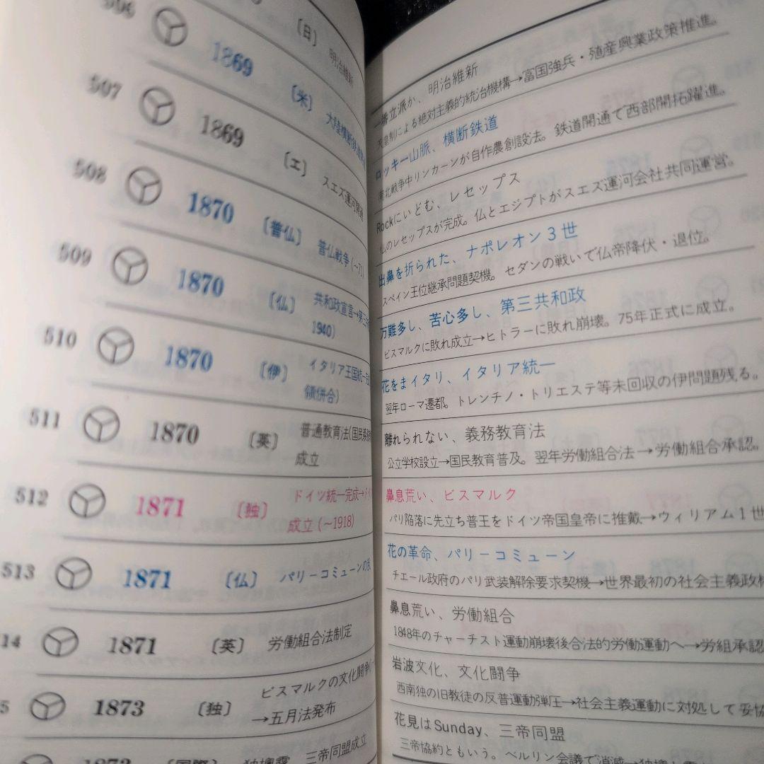 代々木ゼミ方式 世界史年代記憶法 改訂版 山村良橘