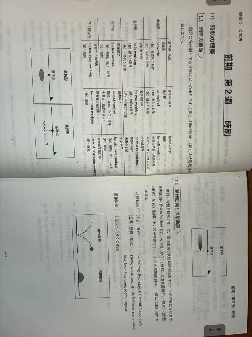 英語発展講座 英文法 高1 鉄緑会　英語