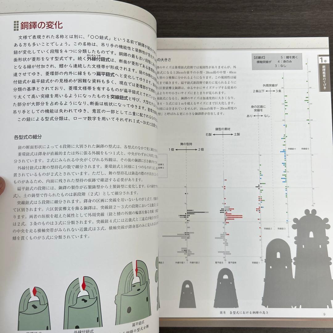 図録　カタログ　弥生の至宝　銅鐸　考古学　弥生時代　青銅器　銅鏡