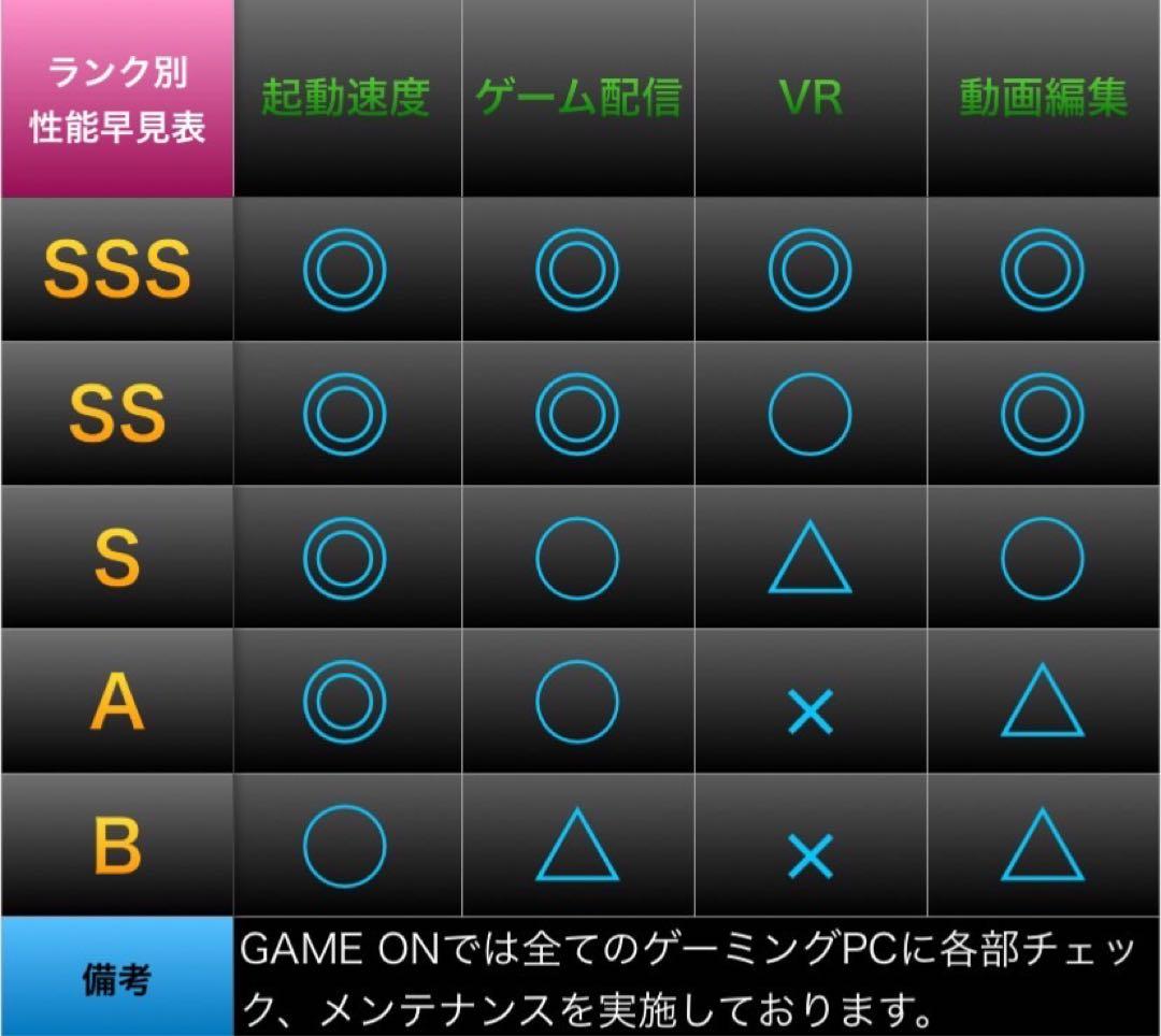 【RTX2060SP搭載】カスタムゲーミングPCフルセット
