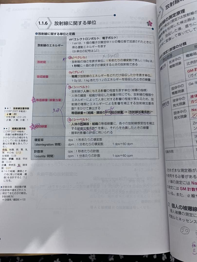 薬剤師国家試験対策参考集　111回　青本青問　9セット　改訂第15版　薬学ゼミ