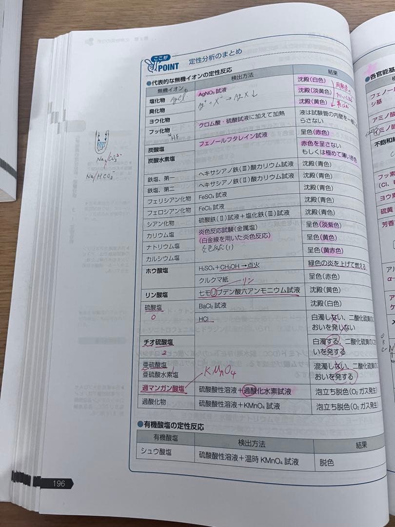 薬剤師国家試験対策参考集　111回　青本青問　9セット　改訂第15版　薬学ゼミ