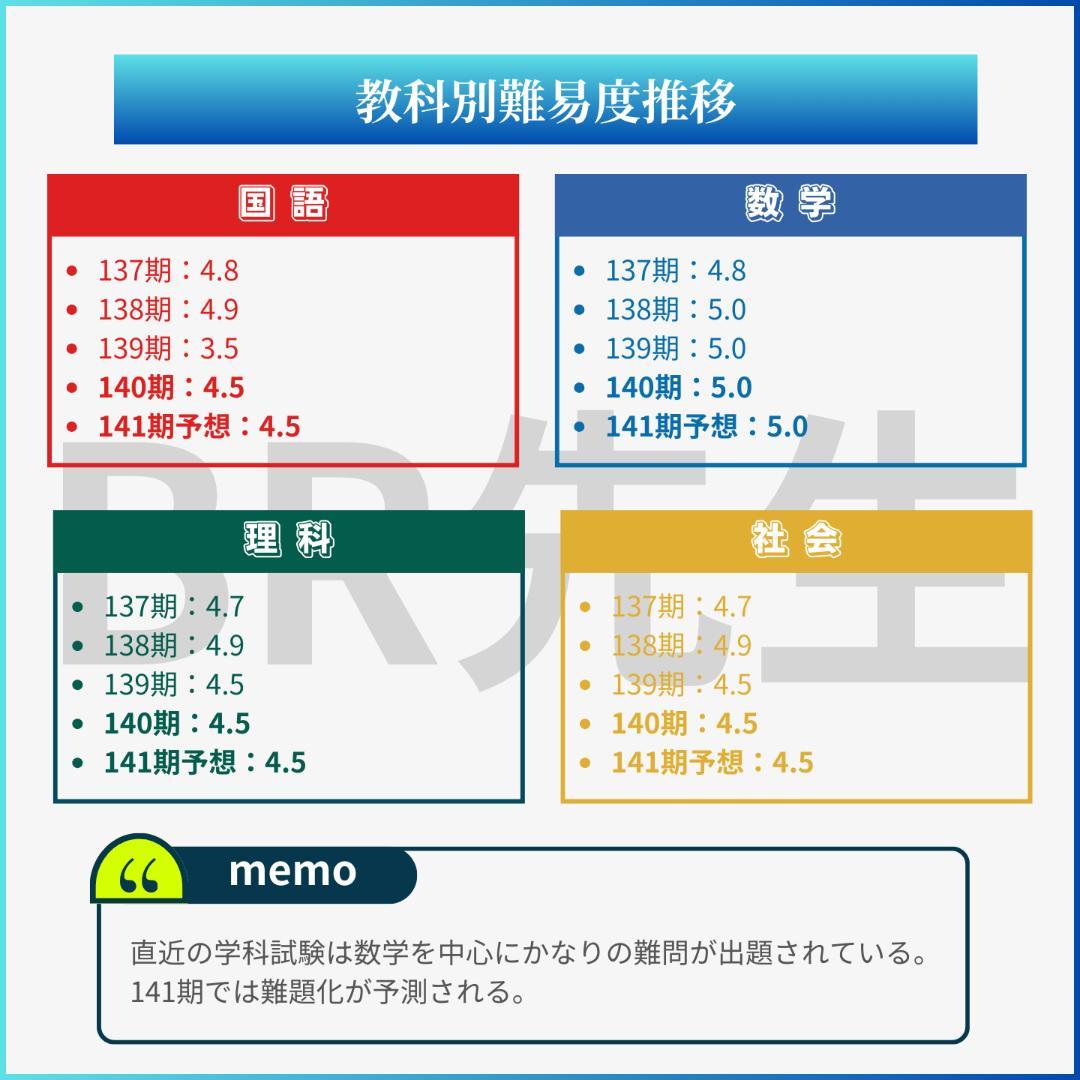 【全600問】140期ボートレーサー試験完全予想問題第1-10弾［解答＆解説付］
