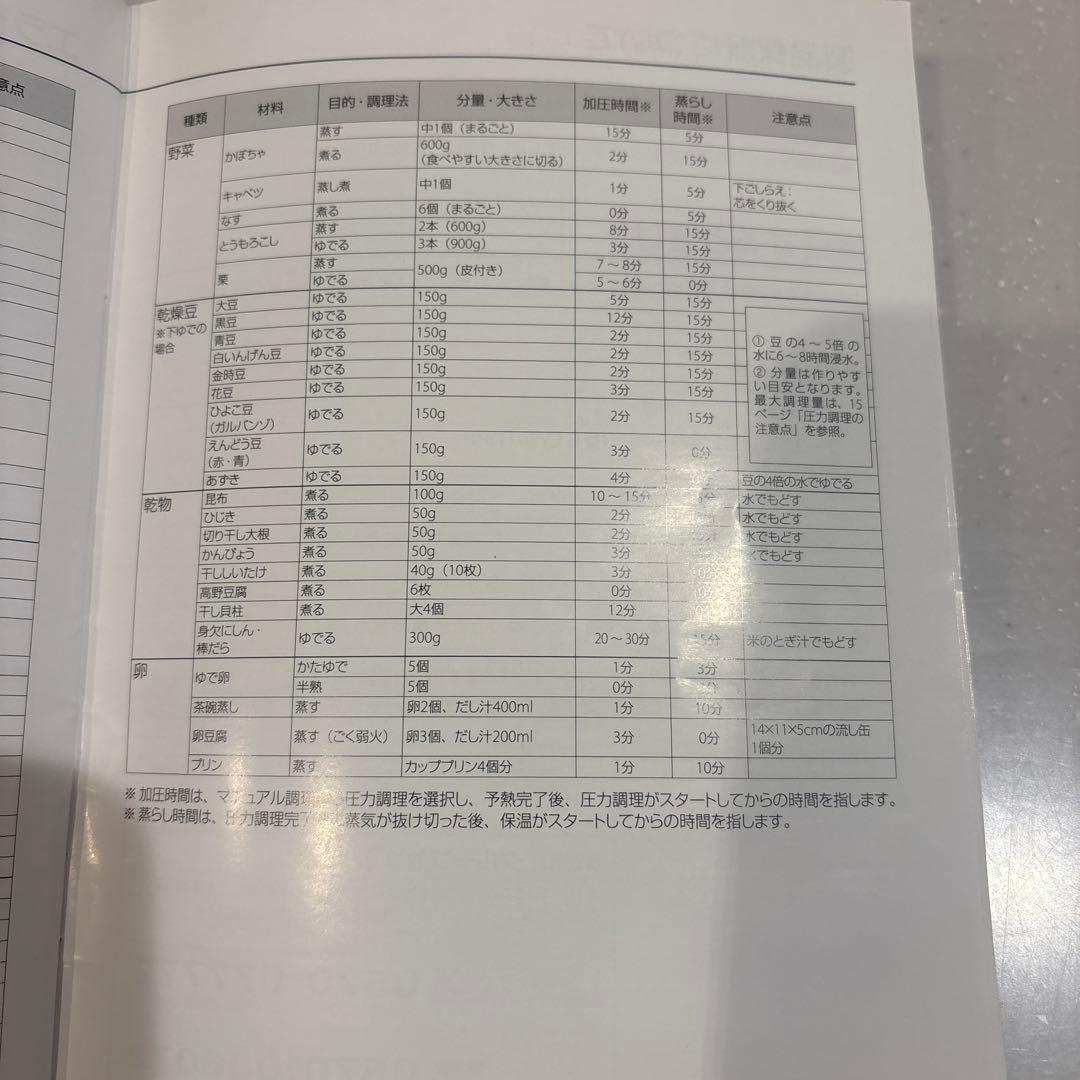 ティファール　クックフォーミー　T-fal Cook4Me 電気圧力鍋 ホワイト