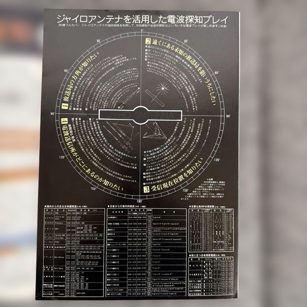 希少単体カタログナショナル パナソニックCOUG クーガー)No.7