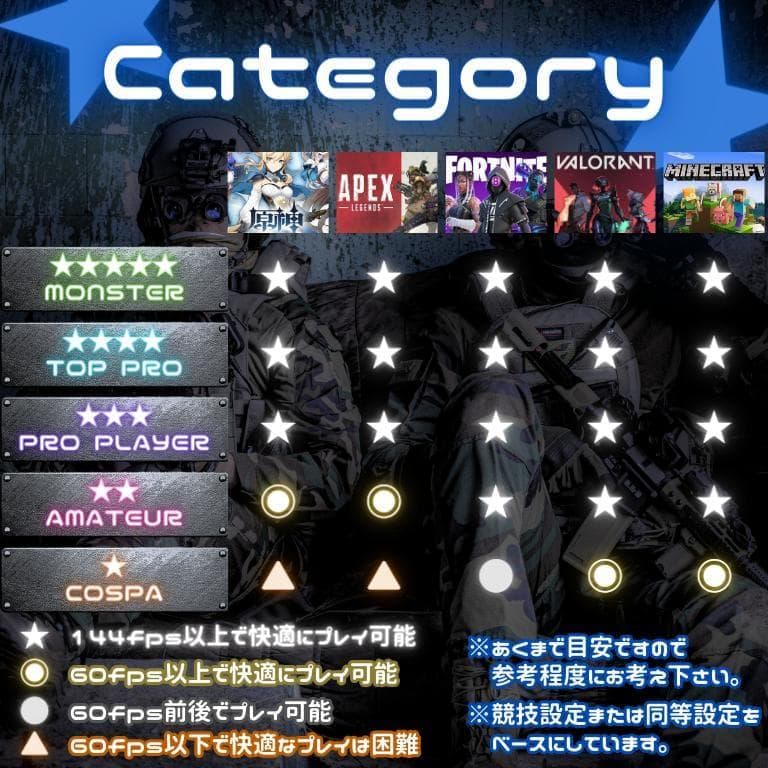超コスパゲーミングPCフルセット core i7 GTX970　g299