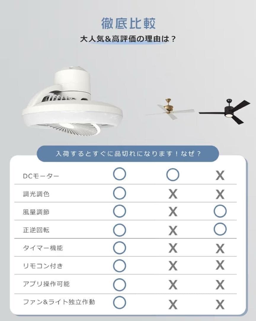 シーリングファンライト 調光調色 LED 扇風機 おしゃれ 　リモコン