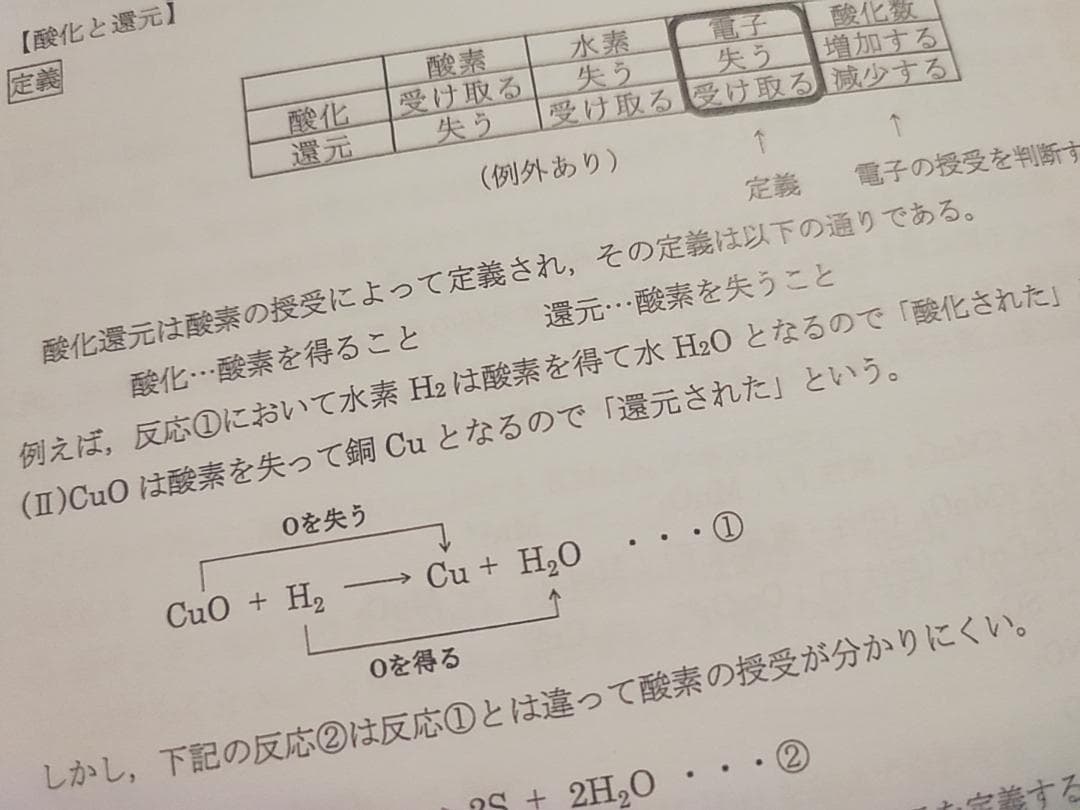 駿台の蒲谷先生による理論化学テーマ別まとめフルセット　鉄緑会　河合塾　東進