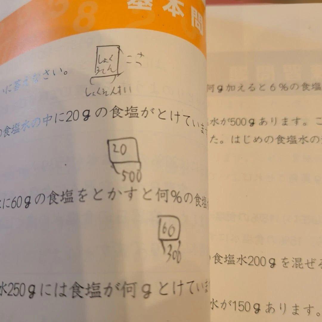予習シリーズ国語4〜5年生上下、予習シリーズ算数4〜5年生上下、四科のまとめ算数