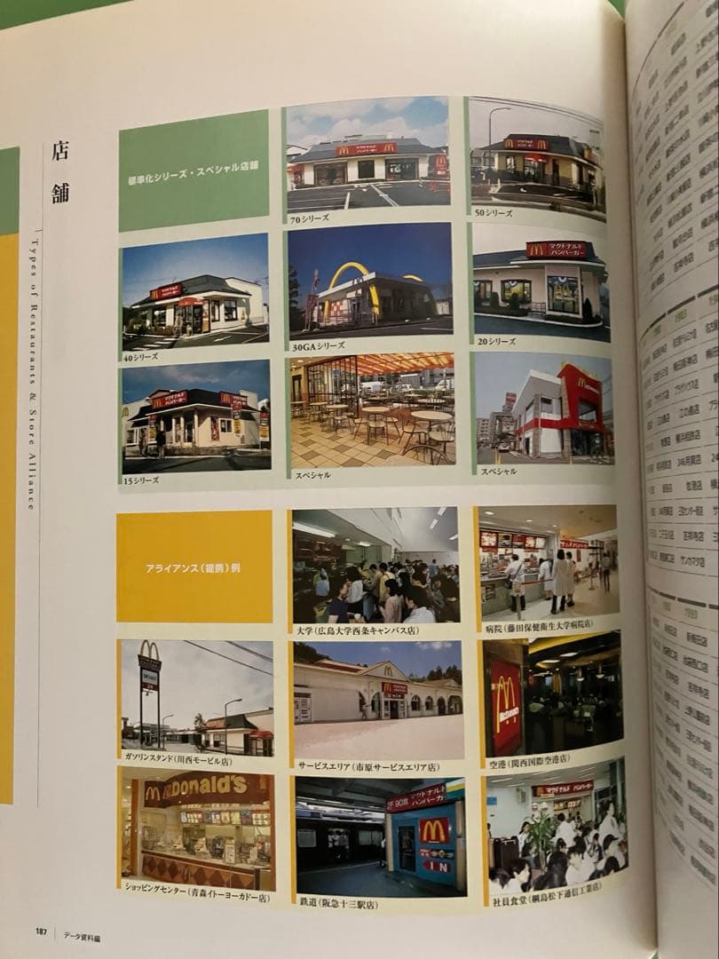 【非売品】貴重　日本マクドナルド30周年記念誌　2001年製作　全200ページ