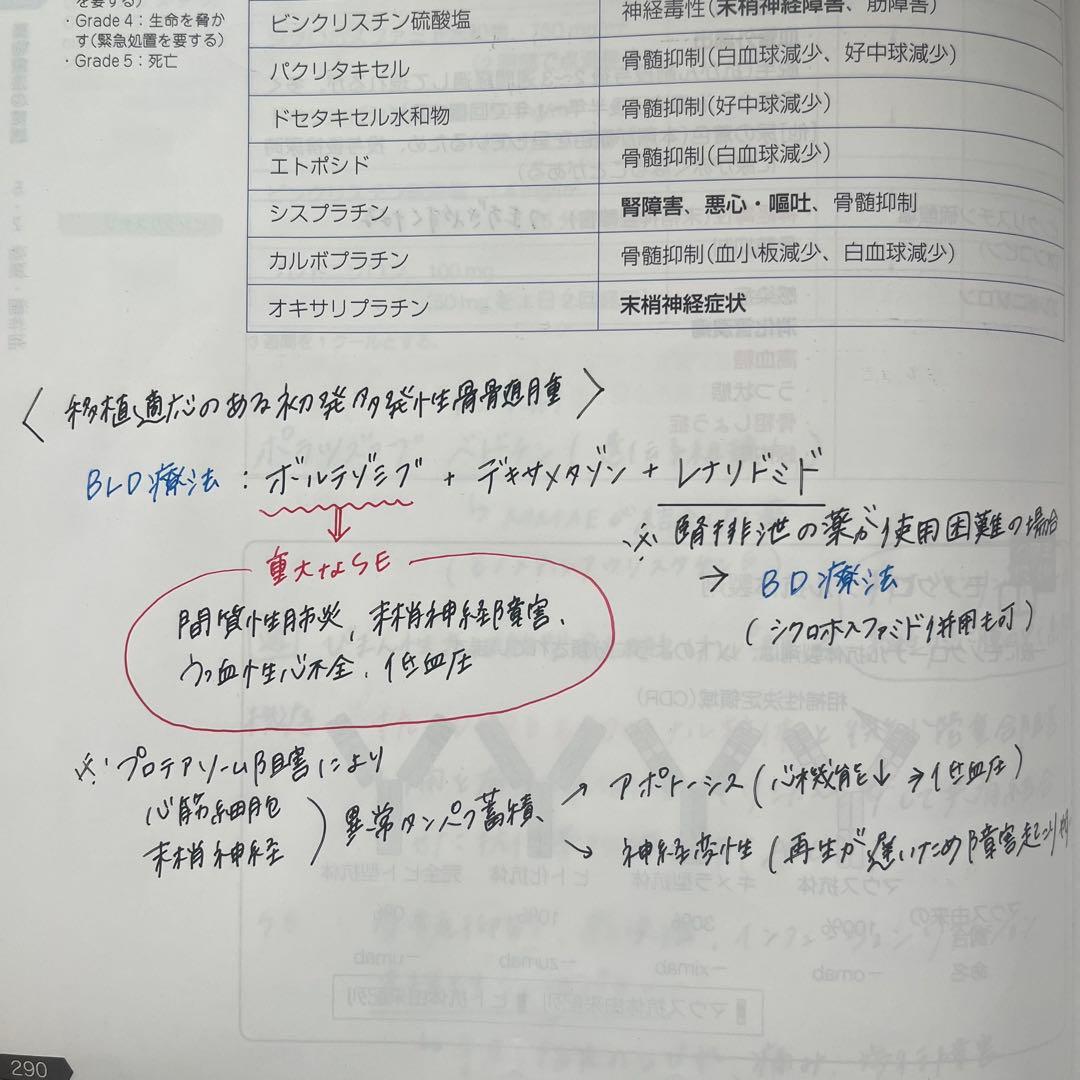 第111回薬剤師国家試験　青本　9冊セット