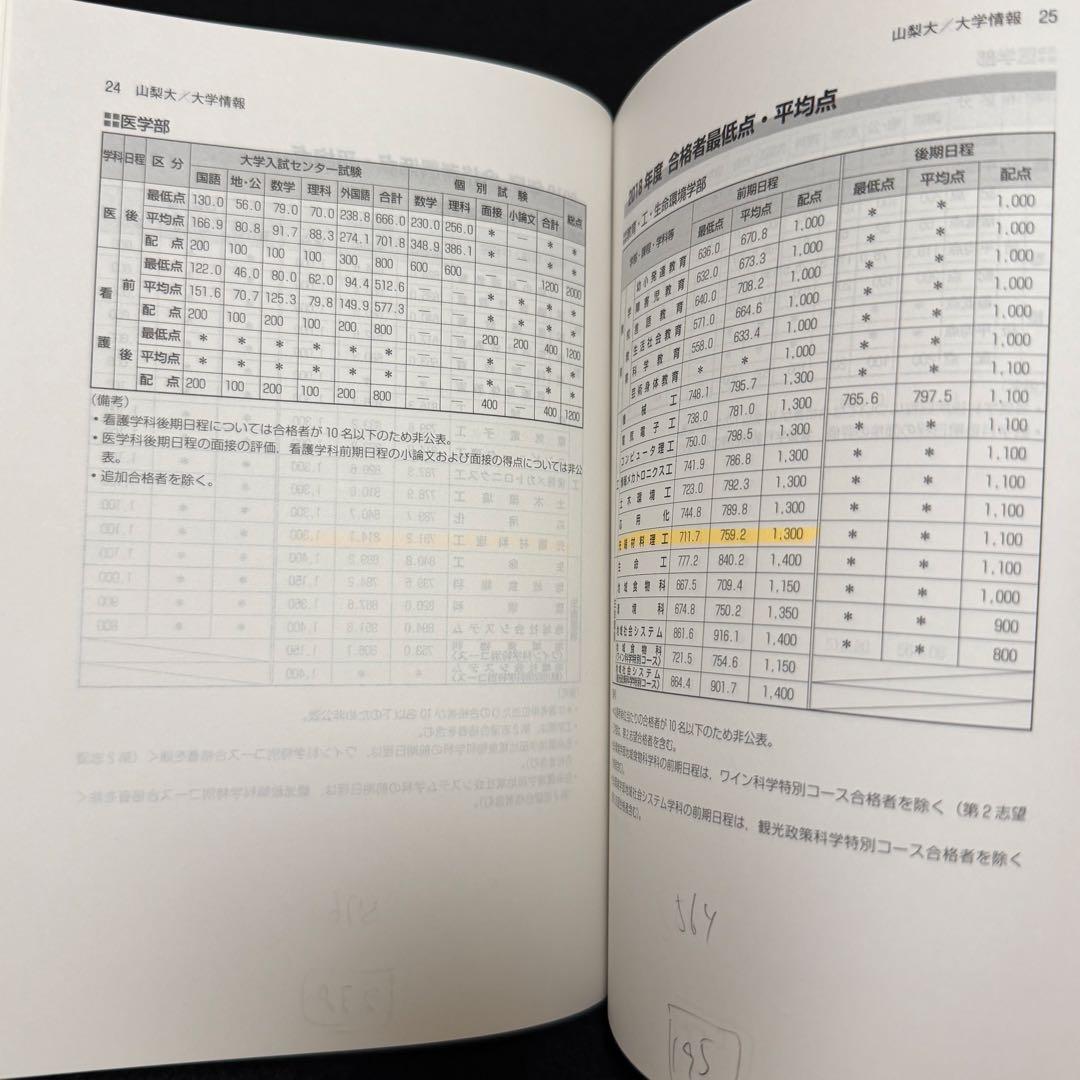 山梨大学　赤本　教育学部　医学部　工学部　2016年～2024年 9年分