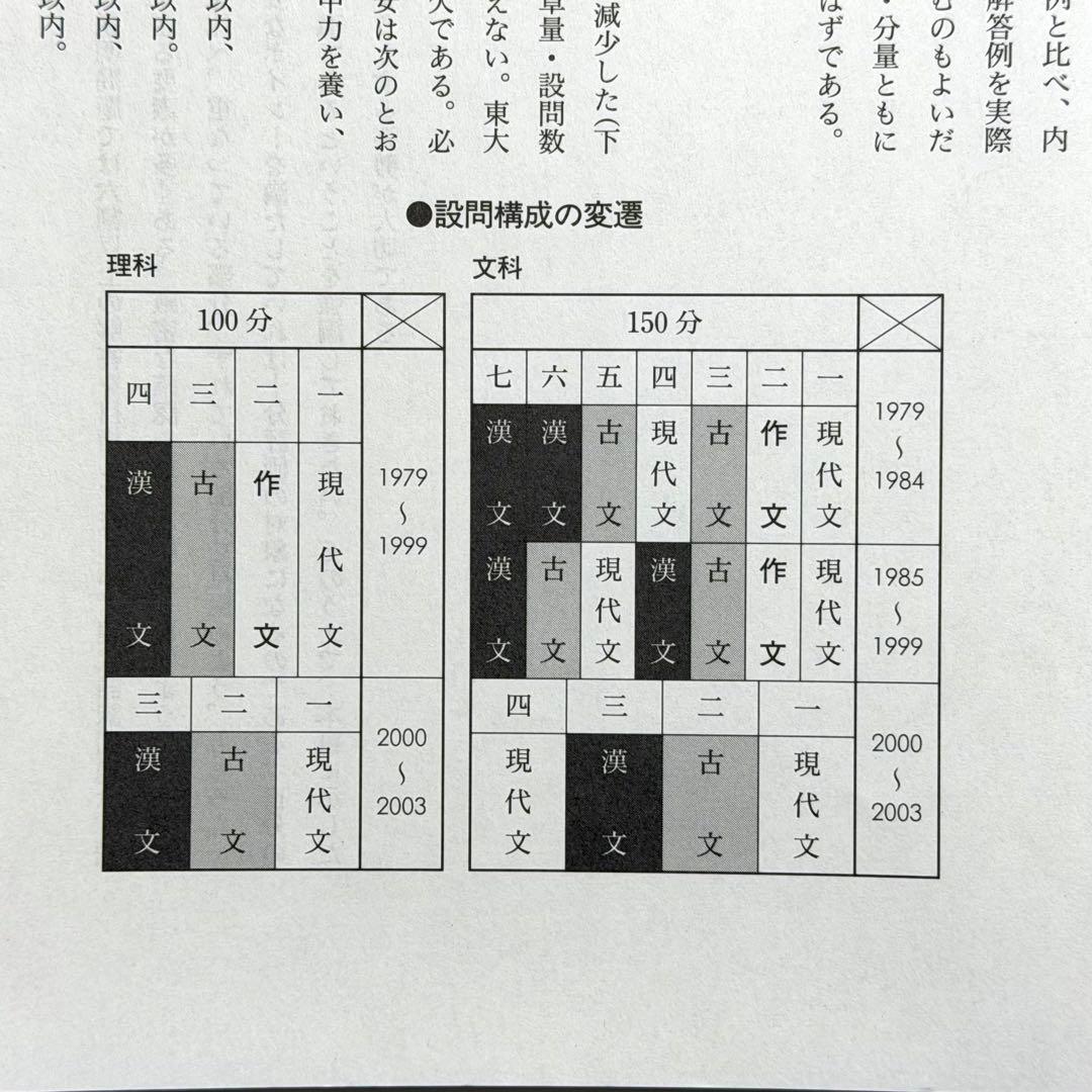 『東大の古典　25カ年』（1979－2003）「初版」