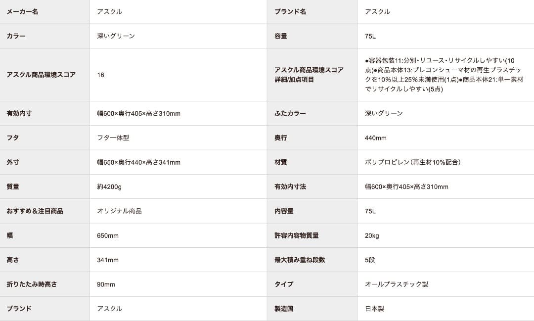アスクル 折りたたみコンテナ75L　5個セット 透明・グリーン 収納ボックス