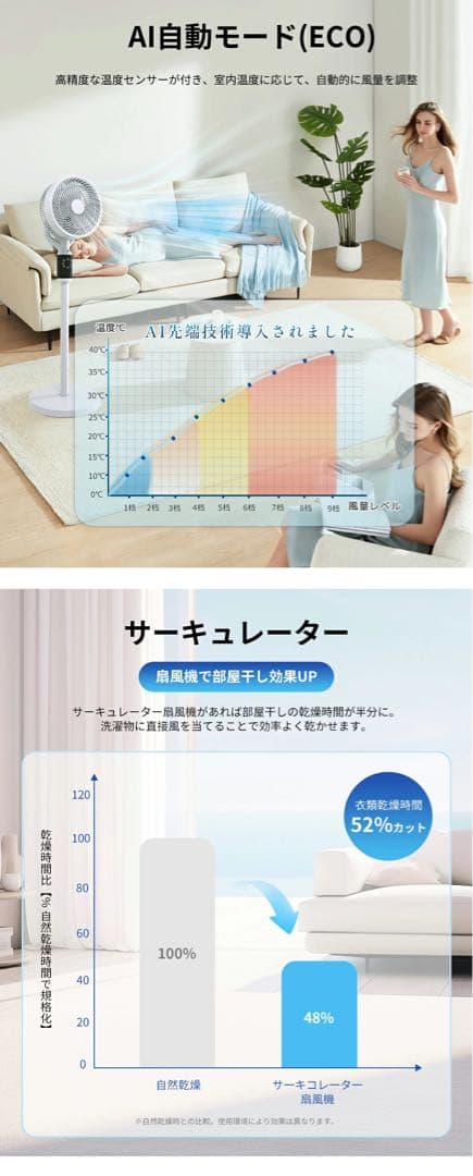 【AI自動】サーキュレーター dcモーター 扇風機 dcモーター 3D首振り