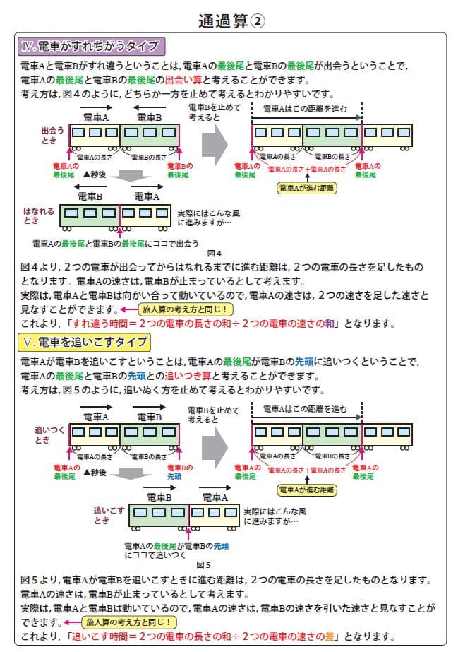 中学受験算数　特殊算まとめカード＋過去問解説集　超お買い得セット！