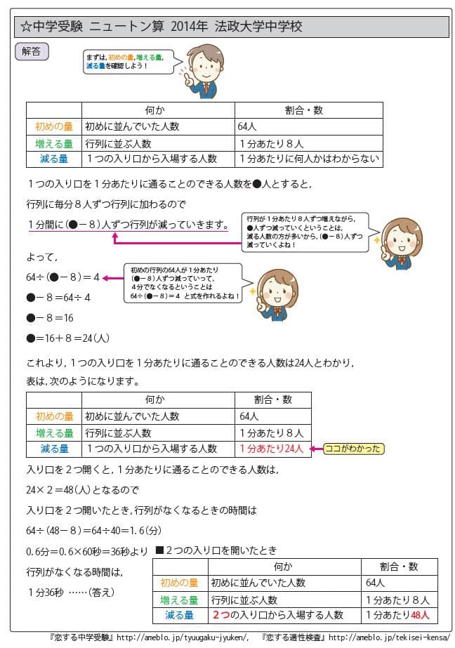 中学受験算数　特殊算まとめカード＋過去問解説集　超お買い得セット！