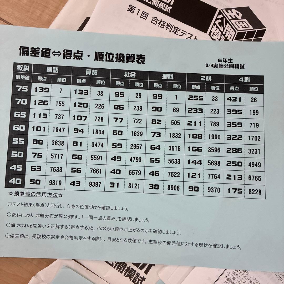 日能研 6年生 合格判定テスト　5回分