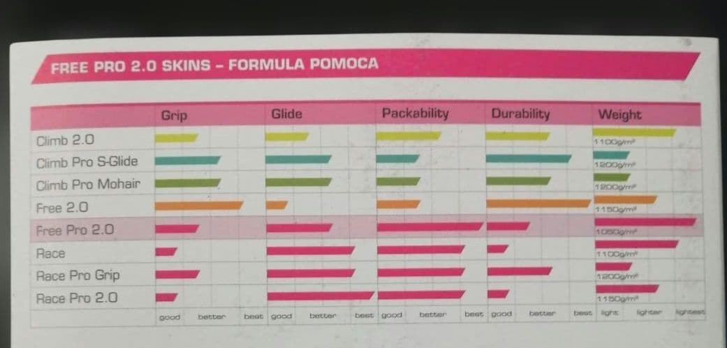 POMOCA　スキーシール　ワックス付き