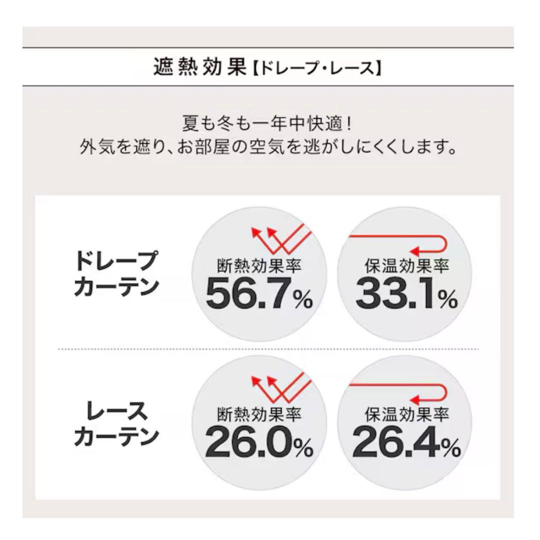 遮光1級・遮熱・遮音カーテン＆遮熱・遮像レース4枚（IV 100X190cm）