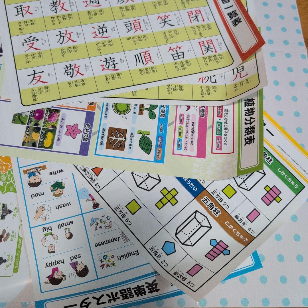 親勉　楽勉　教育用ポスターセット　ワークシート　 知育