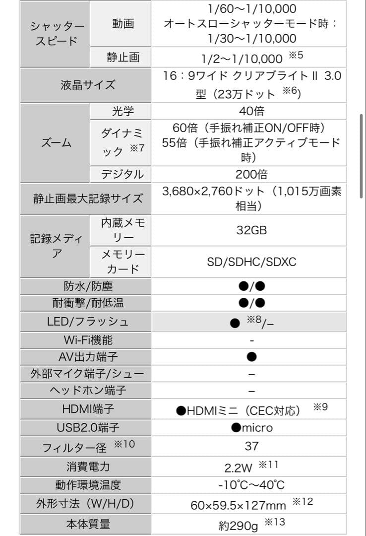 JVC ケンウッド　Everio GZ-R400 ホワイト エブリオR 本体のみ