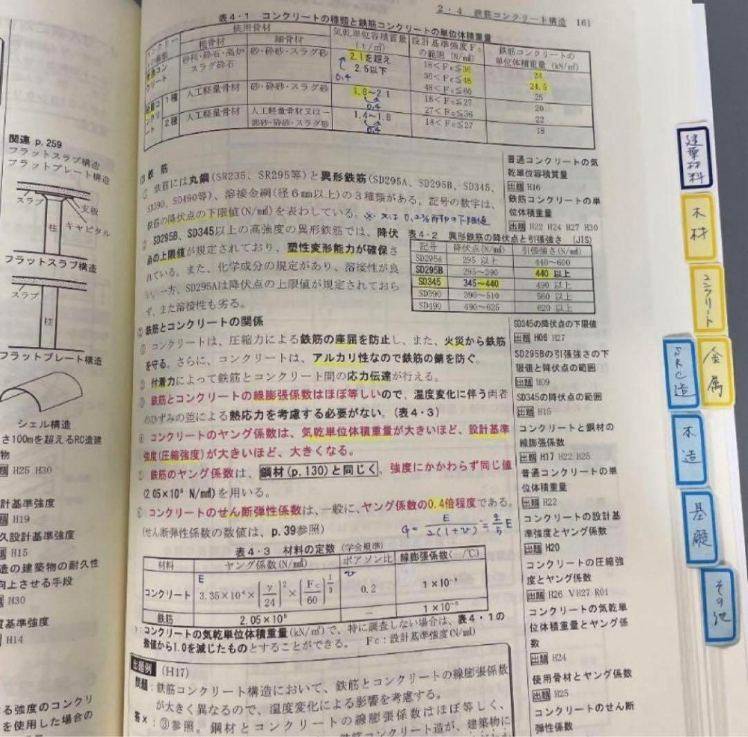 一級建築士総合資格学科