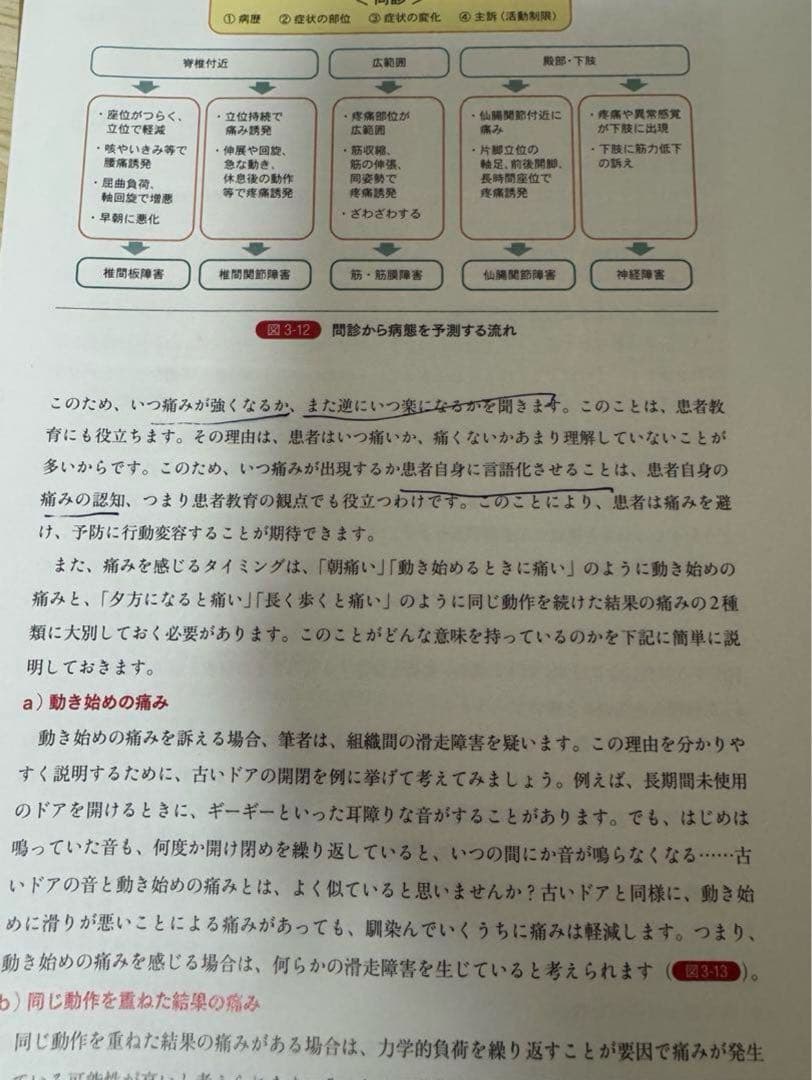 【裁断済み】成田崇矢の臨床 腰痛