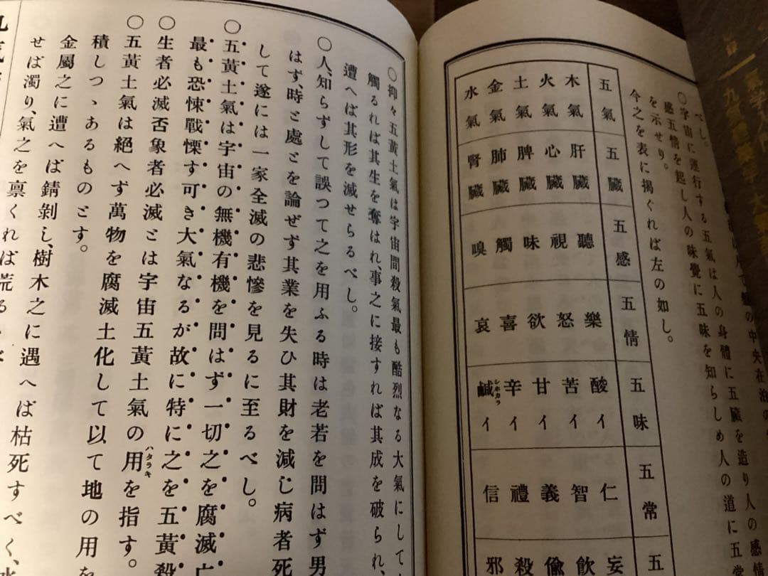 気学密義（気学入門・九気密意・九気建築学・大気薬用必携）全1冊