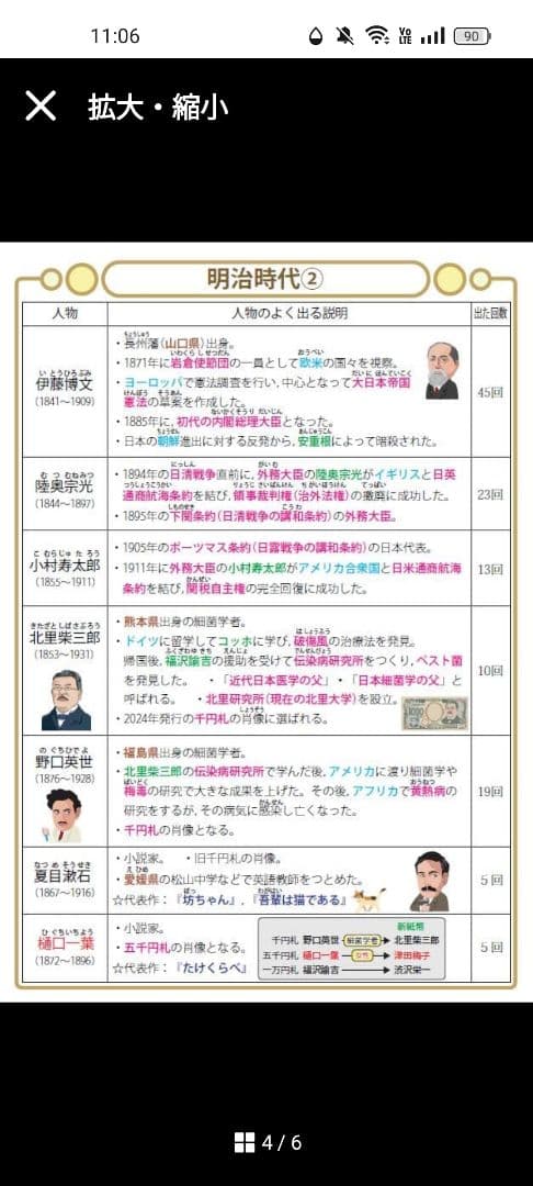 中学受験・頻出用語・ポイントにしぼったまとめカードとよく出る歴史人物