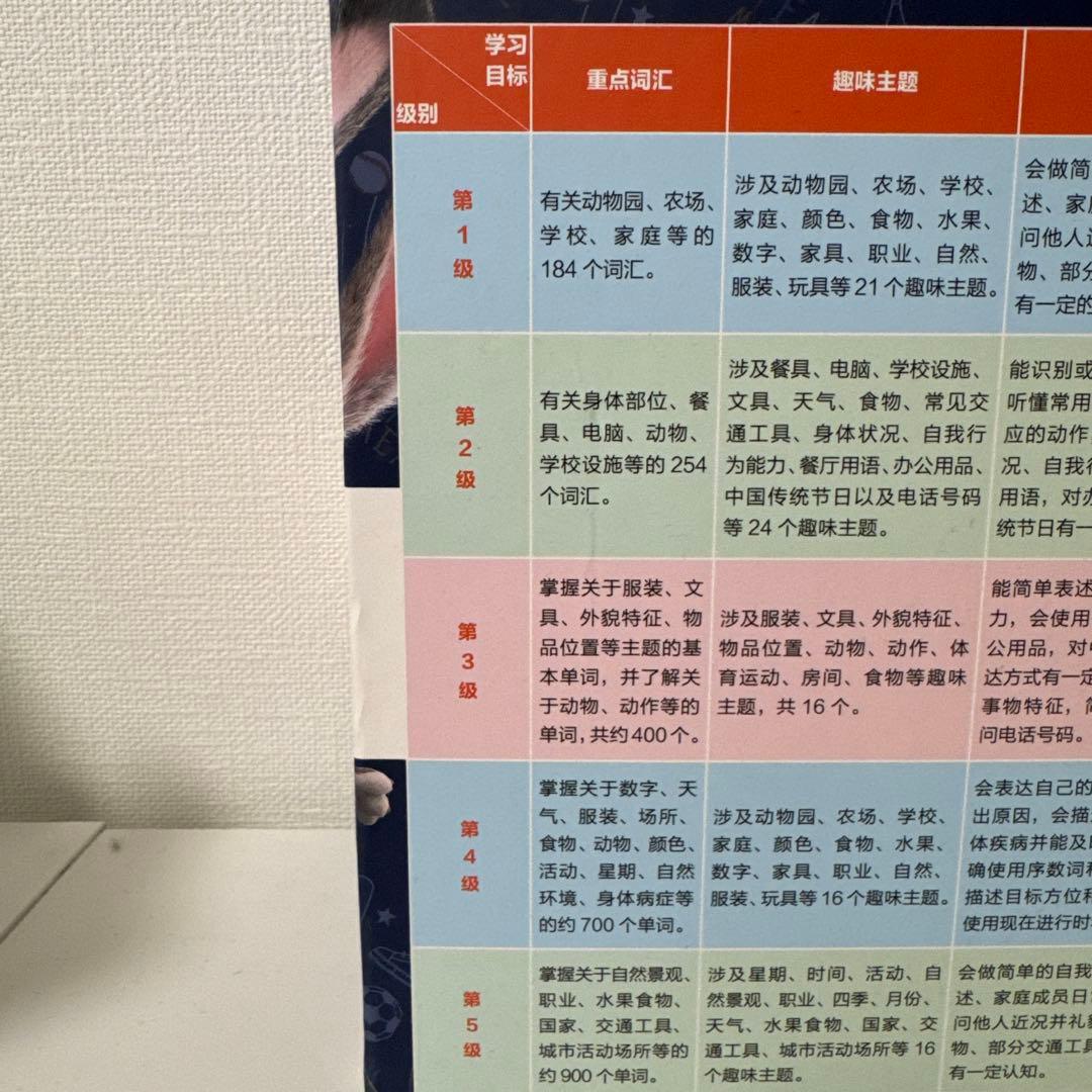 迪士尼英语分级绘本