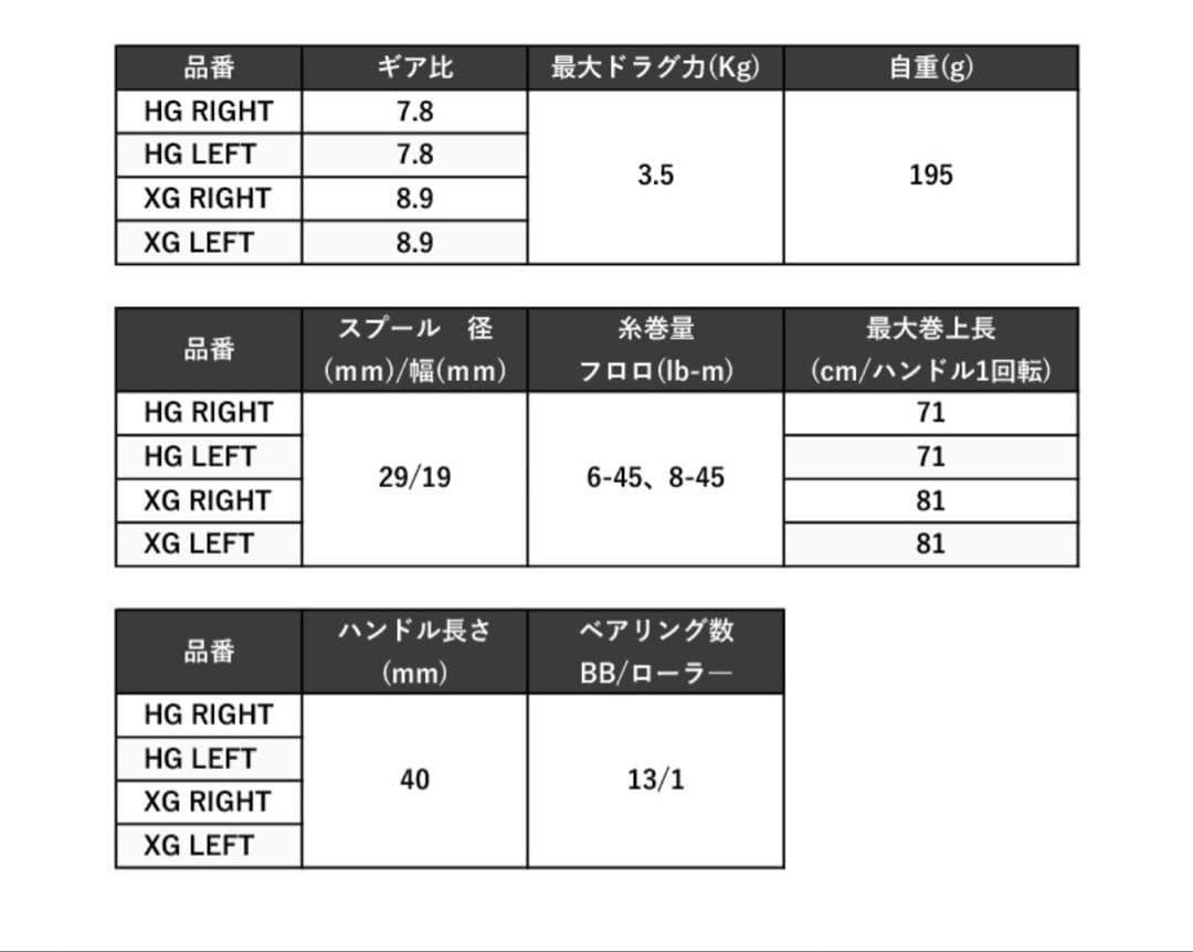 リール 23 SHIMANO CALCUTTA CONQUEST BFS XG