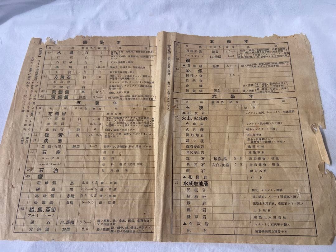 【希少】戦前 国定教科書 鉱物標本 43種 国民学校 大日本鉱物教材社