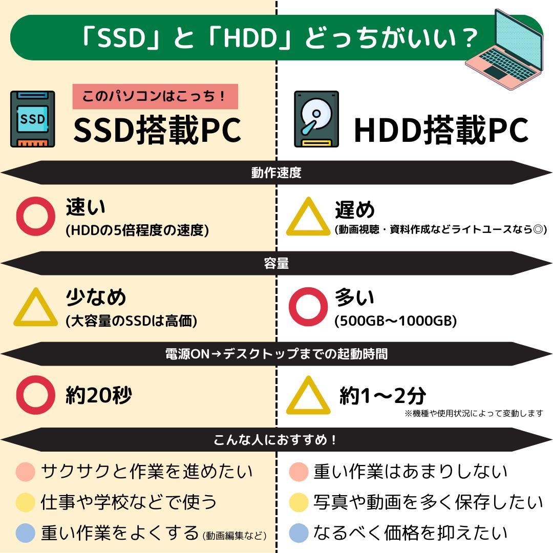 冗*子様 Windows11ノートパソコン✨オフィス付き✨NEC　爆速SSD　W